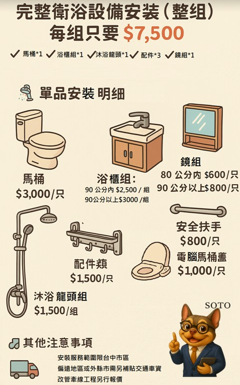 這是一張描述衛浴設備安裝的工資的圖表