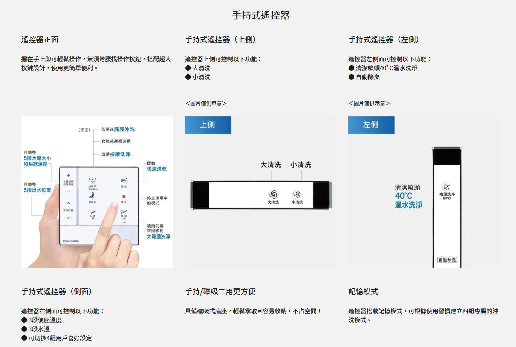 panasonic CH2567TWW超級馬桶使用功能說明
