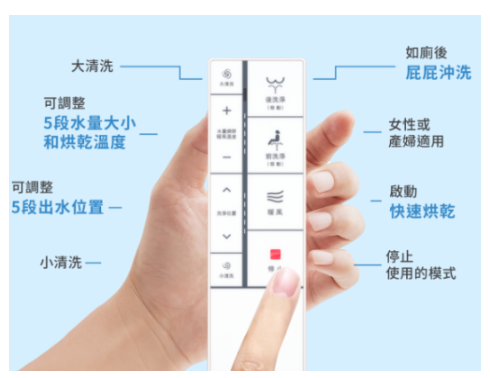 國際牌PANASONIC陶瓷瞬熱超級馬桶CH2677TWW遙控器與功能