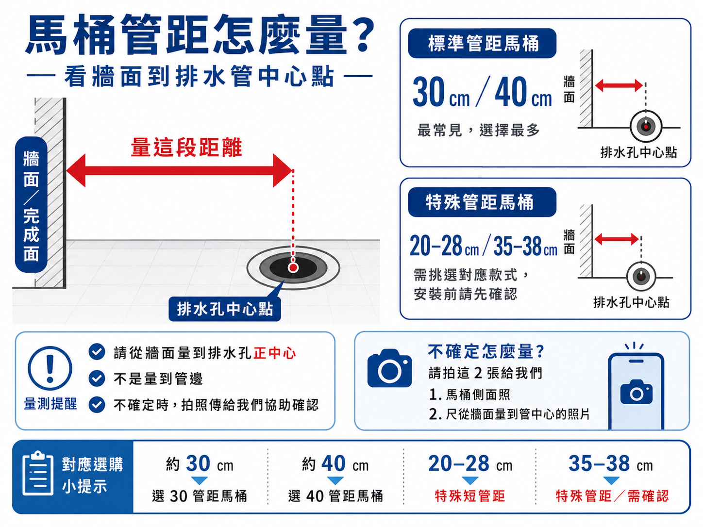 馬桶管距測量示意圖