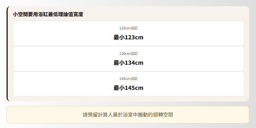 BR-6605 同系列浴缸與馬桶並列的固定障礙物案例